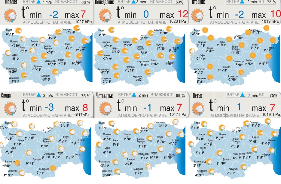 На Коледа ще е слънчево и топло