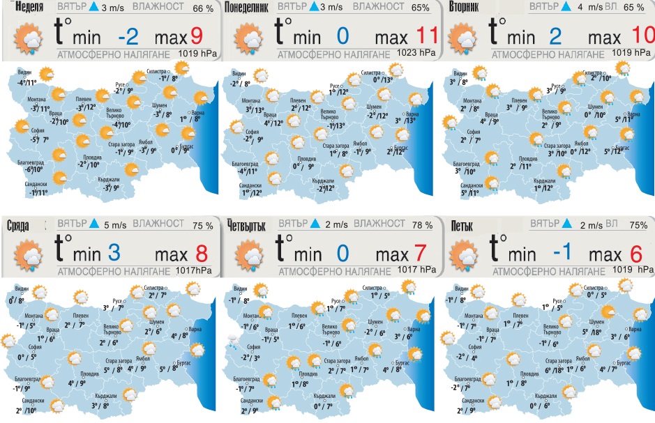 Почва със слънце, свършва с дъжд