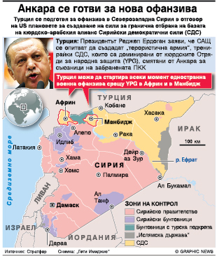 Турция търси руска  подкрепа за щурм в Сирия
