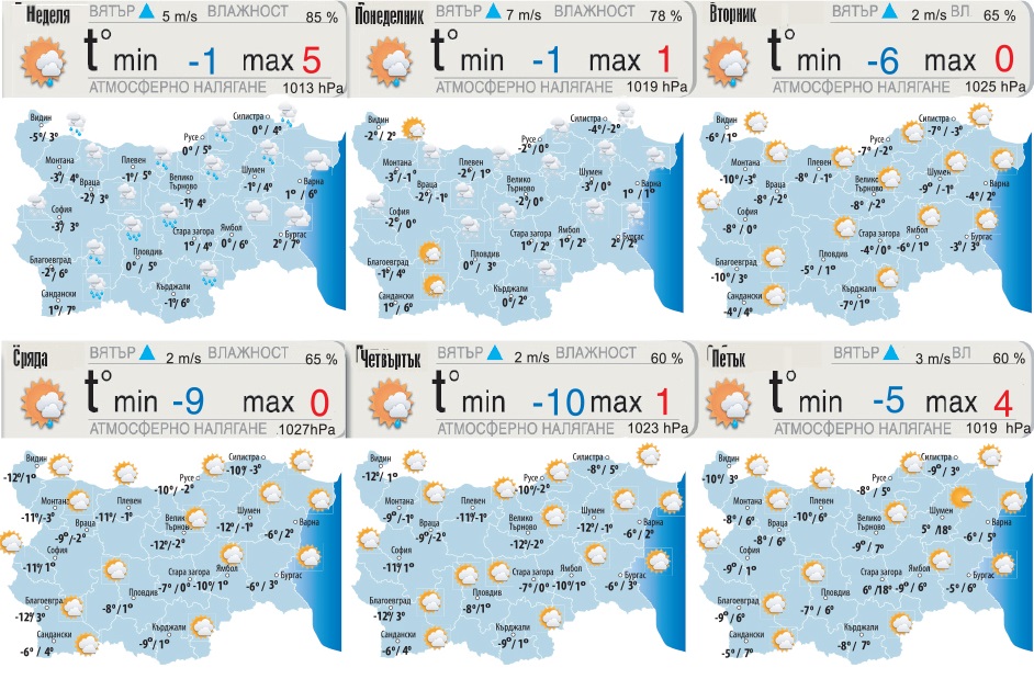 Дъжд и сняг в неделя