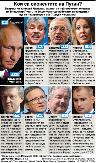 Победа на Путин щяла да направи Русия по-агресивна