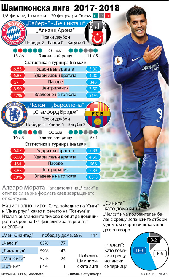 “Челси“ е кошмар на Лео Меси