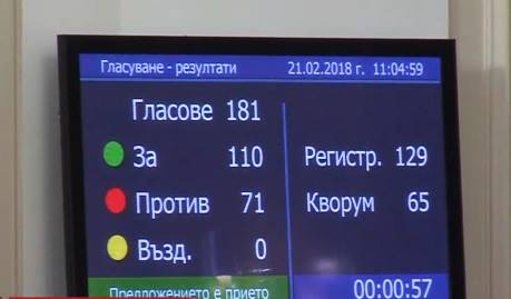 110 депутати решиха оставката на Валери Жаблянов