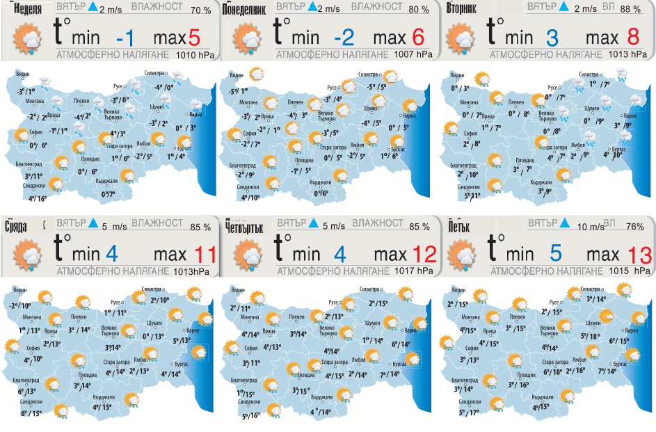 Рязко затопляне и дъжд