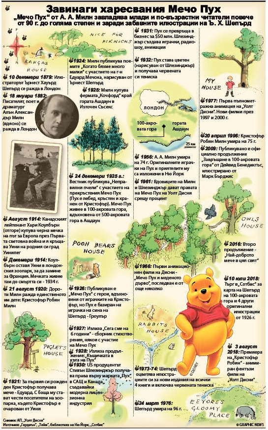 Голямото завръщане на вечния Мечо Пух