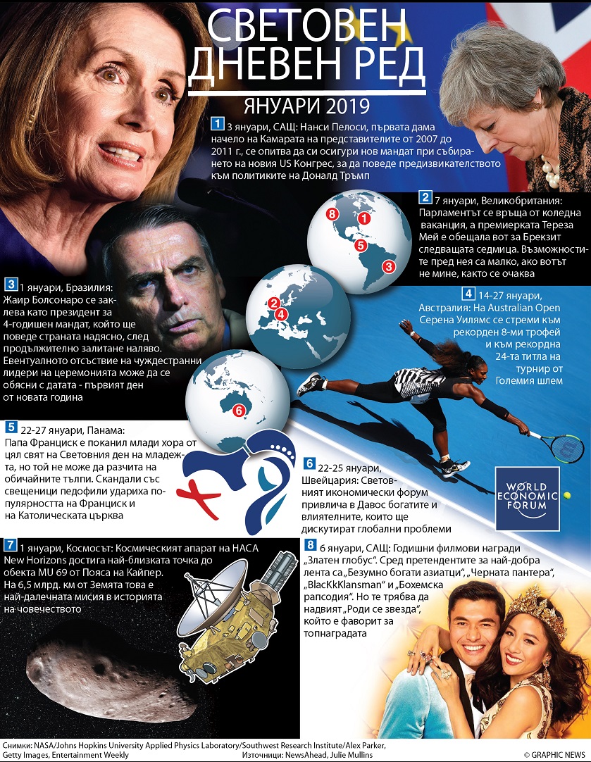 Световен дневен ред - януари 2019 (ИНТЕРАКТИВНА ИНФОГРАФИКА)