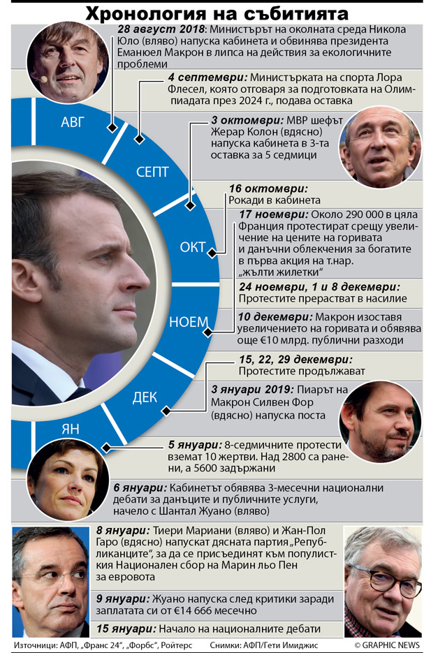 Макрон даде старт на национален дебат