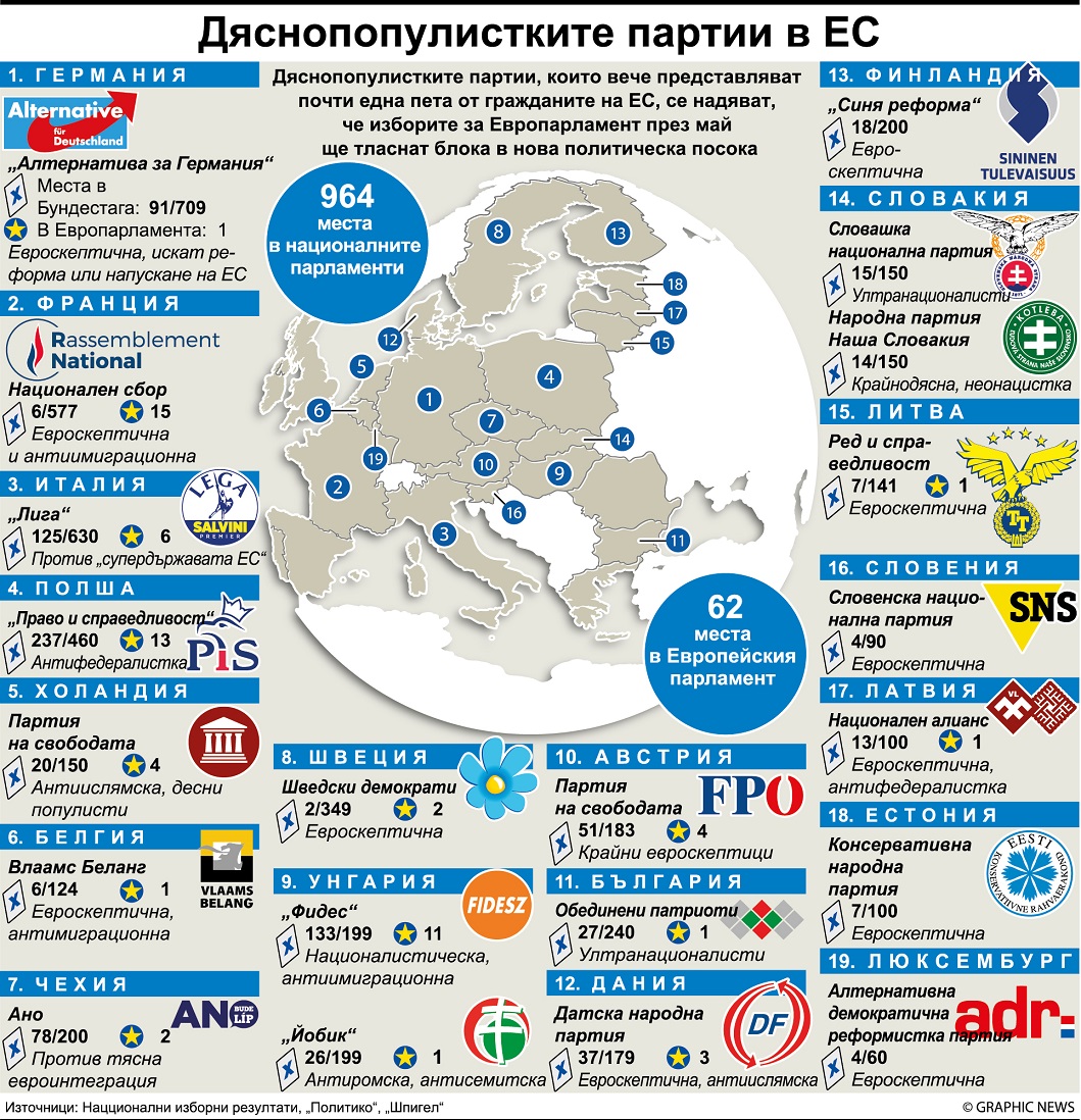 Евроскептици в общ фронт за ЕП