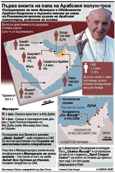 Кралско посрещане за папата в Абу Даби