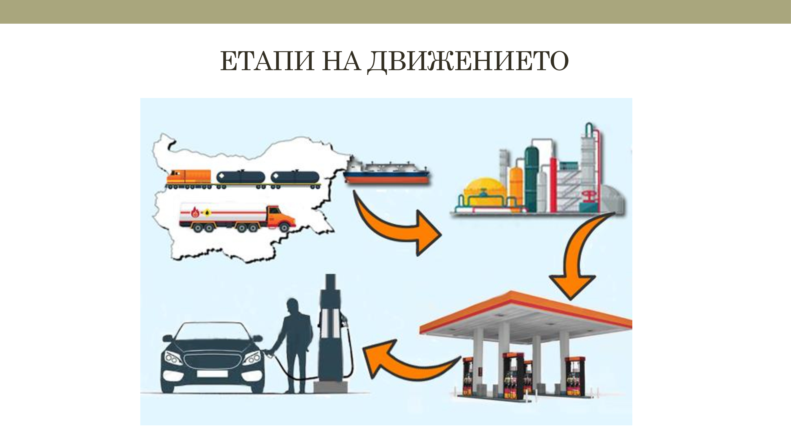Вижте пътя на горивото и новата система за видеонаблюдение на всички процеси (ПРЕЗЕНТАЦИЯ)