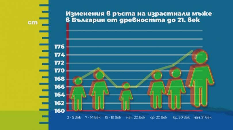 Антрополог: Българите са най-ниската нация в Европа