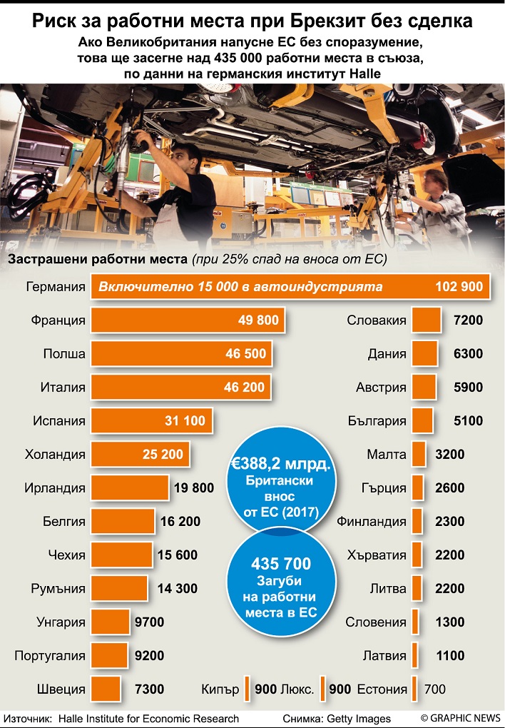 Брекзит е с все по-неясна съдба