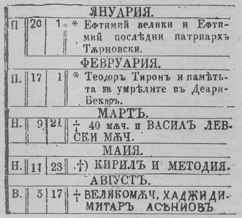 Ботев канонизира Левски през 1875 г.