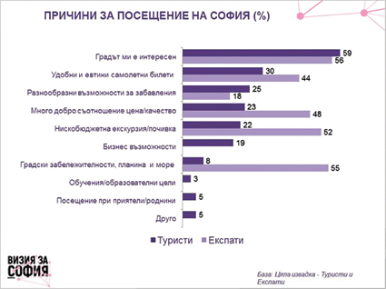 Историята и хапването привличат туристи