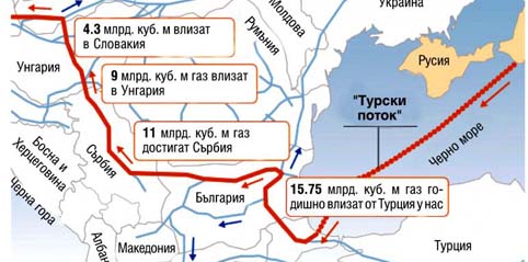„Турски поток“ стигна до сушата