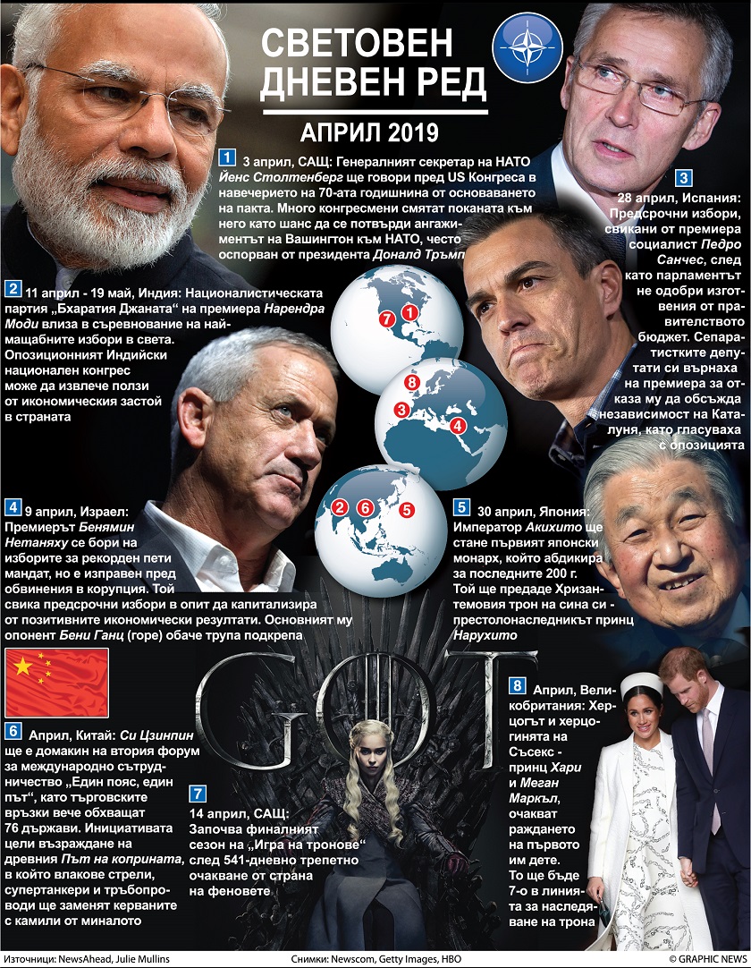 Световен дневен ред - април 2019 (ИНФОГРАФИКА)