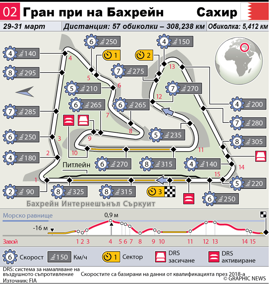 Шарл Льоклер най-бърз в първата свободна тренировка в Бахрейн