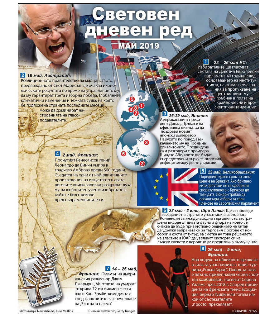 Световен дневен ред - май 2019 (ИНФОГРАФИКА)