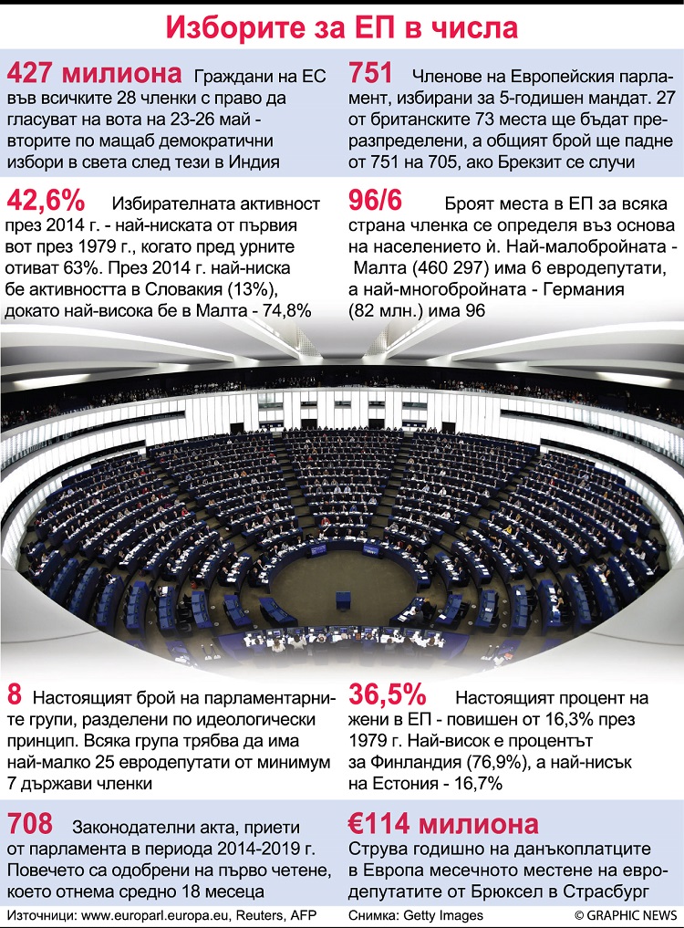 Великобритания и Холандия откриха евроизборите
