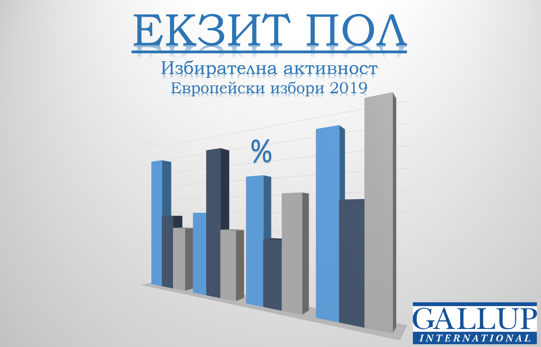 "Галъп": Избирателната активност към 13.00 ч. е 16,1%
