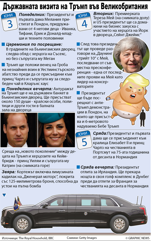 Тръмп съветва Лондон да си спести $50 млрд.