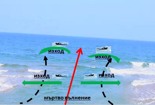 СДВР съветва как да се спасим от мъртво вълнение