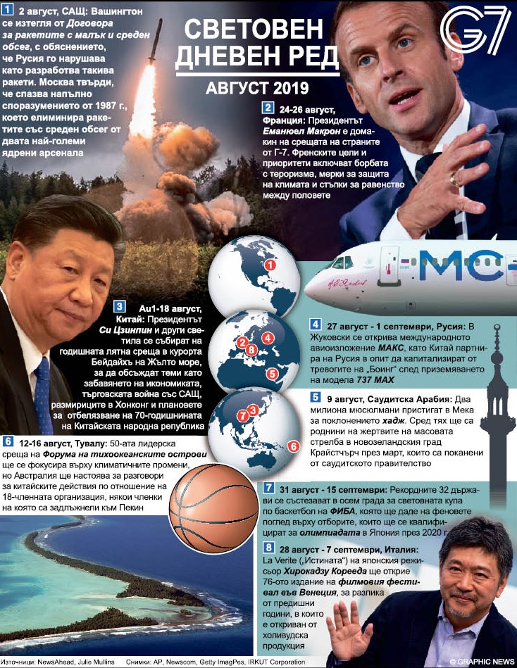 Световен дневен ред, август 2019 (ИНФОГРАФИКА)