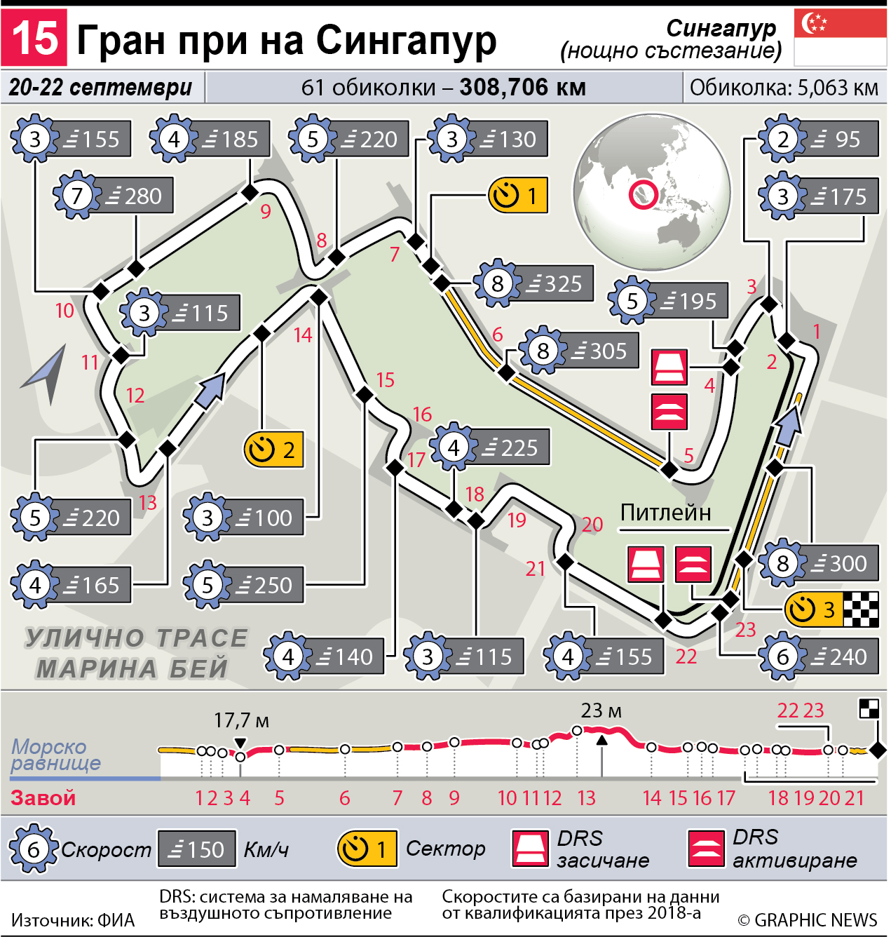 Верстапен най-бърз в Сингапур, Грожан остава в "Хаас"
