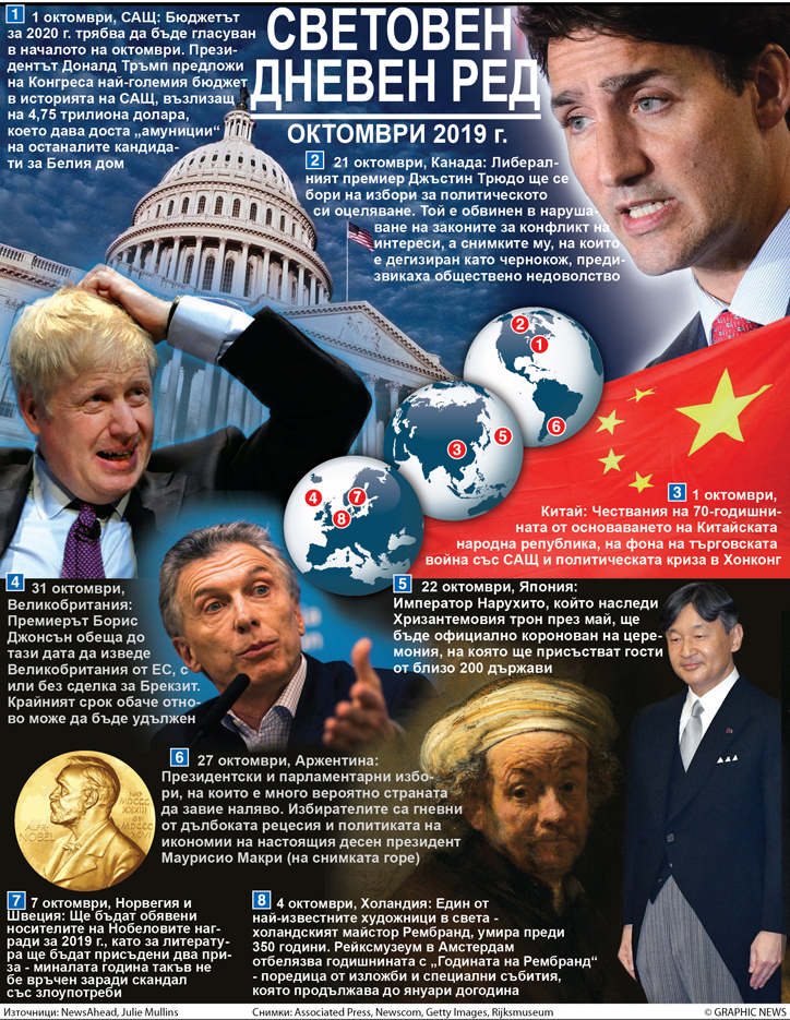 Световен дневен ред - октомври 2019 (ИНФОГРАФИКА)