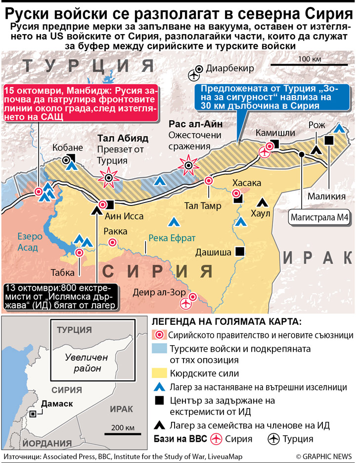 САЩ опитват двоен натиск над Турция (обзор)