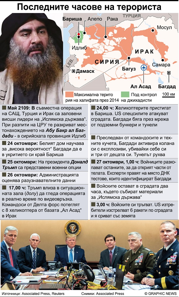 Ал Багдади погребан в морето (обзор)