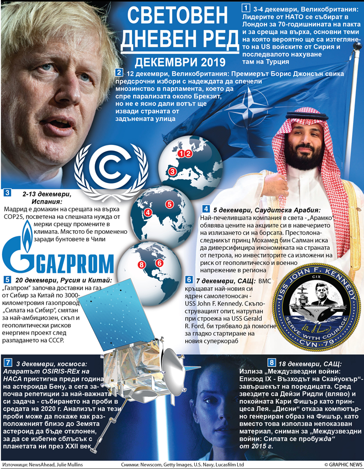 Световен дневен ред - декември 2019 (ИНФОГРАФИКА)