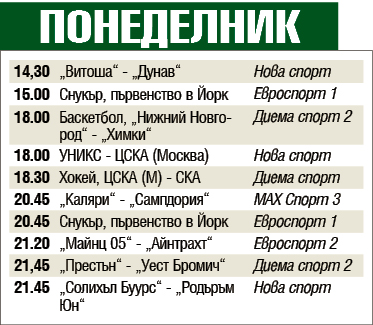 Мачовете и спортът по телевизията днес, понеделник, 2 декември 2019