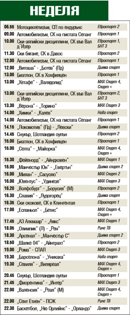 Мачовете и спортът по телевизията днес, неделя, 15 декември 2019