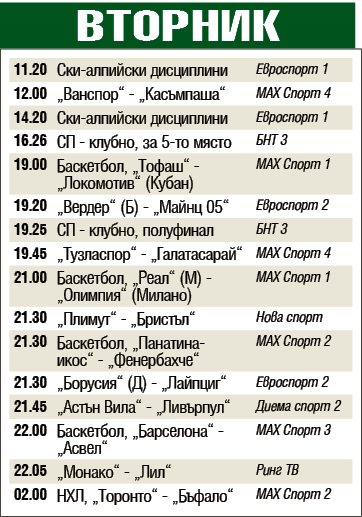 Мачовете и спортът по телевизията днес, вторник, 17 декември 2019