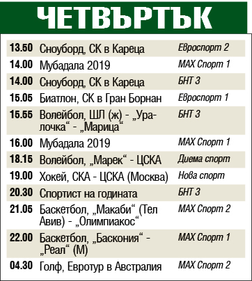 Мачовете и спортът по телевизията днес, четвъртък, 19 декември 2019