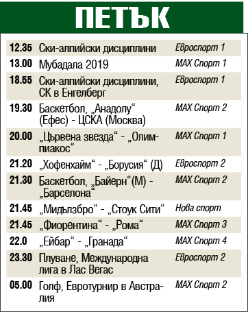 Мачовете и спортът по телевизията днес, петък, 20 декември 2019