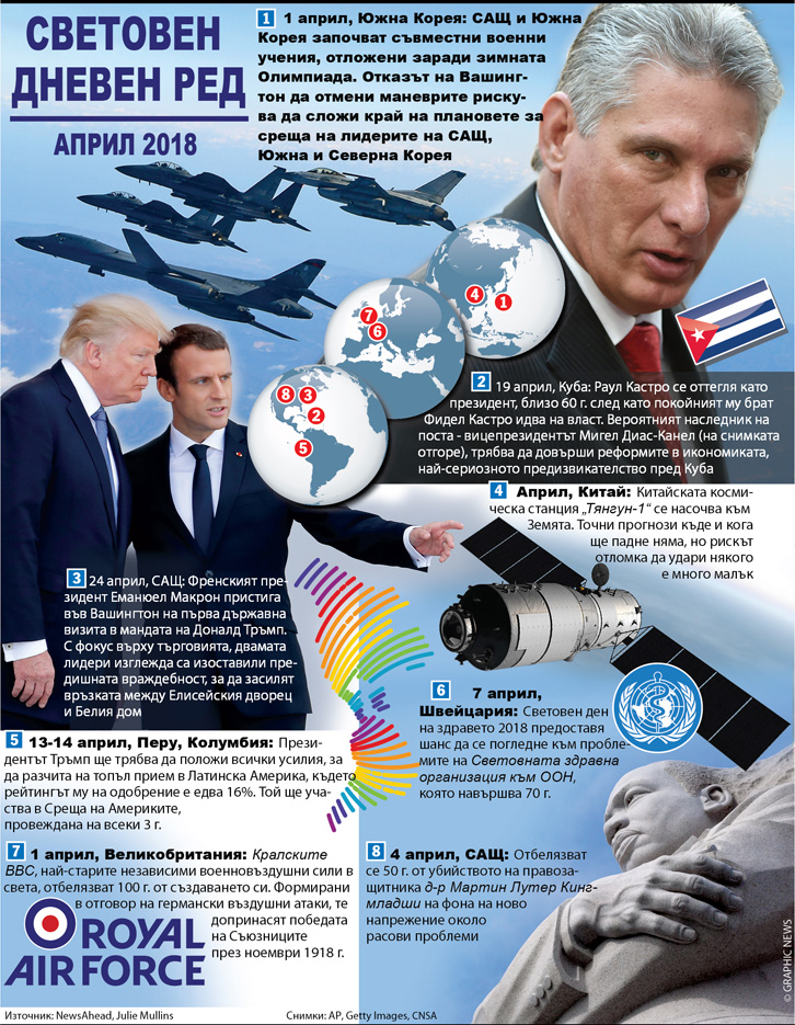 Световен дневен ред април 2018 (ИНФОГРАФИКА)