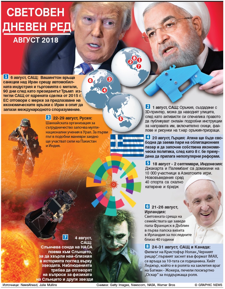 Световен дневен ред - август 2018 (интерактивна инфографика)