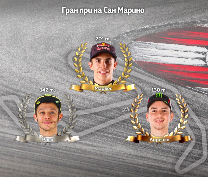 MotoGP и две битки за титли в UFC по спортните канали на А1 през уикенда