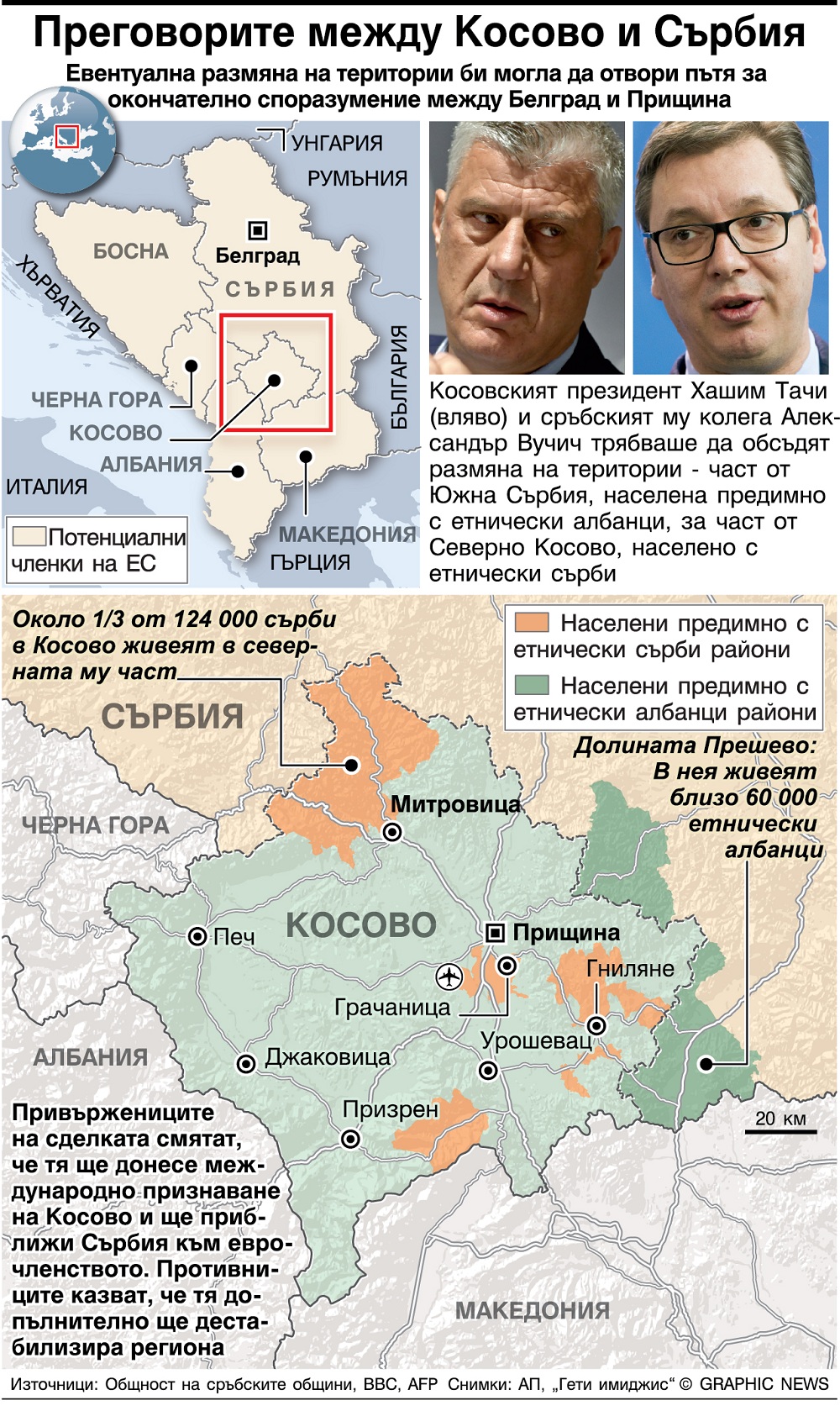 Вучич отказа среща с Тачи