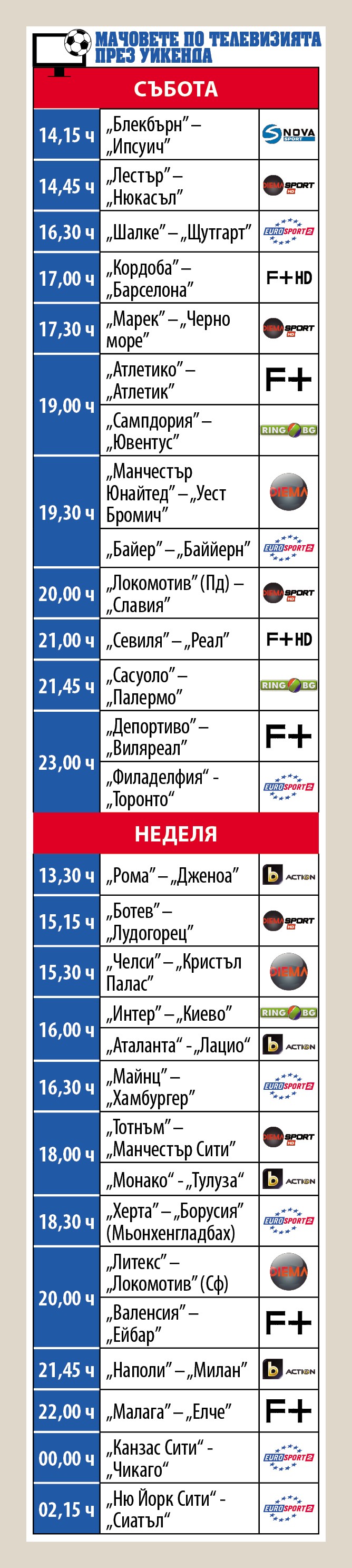 Мачовете по телевизията през уикенда