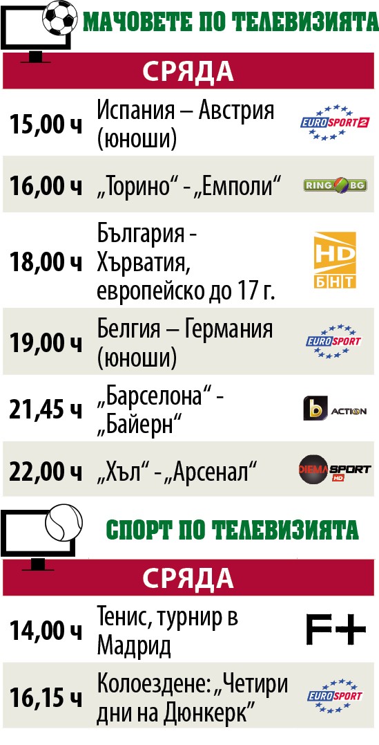 Спортът по телевизията днес