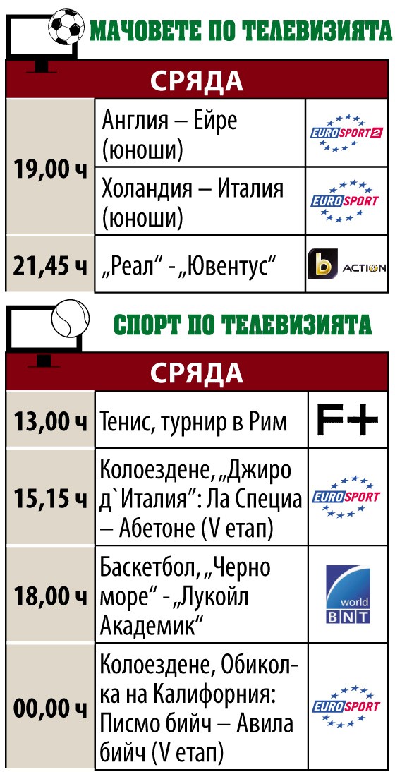 Спортът по телевизията днес