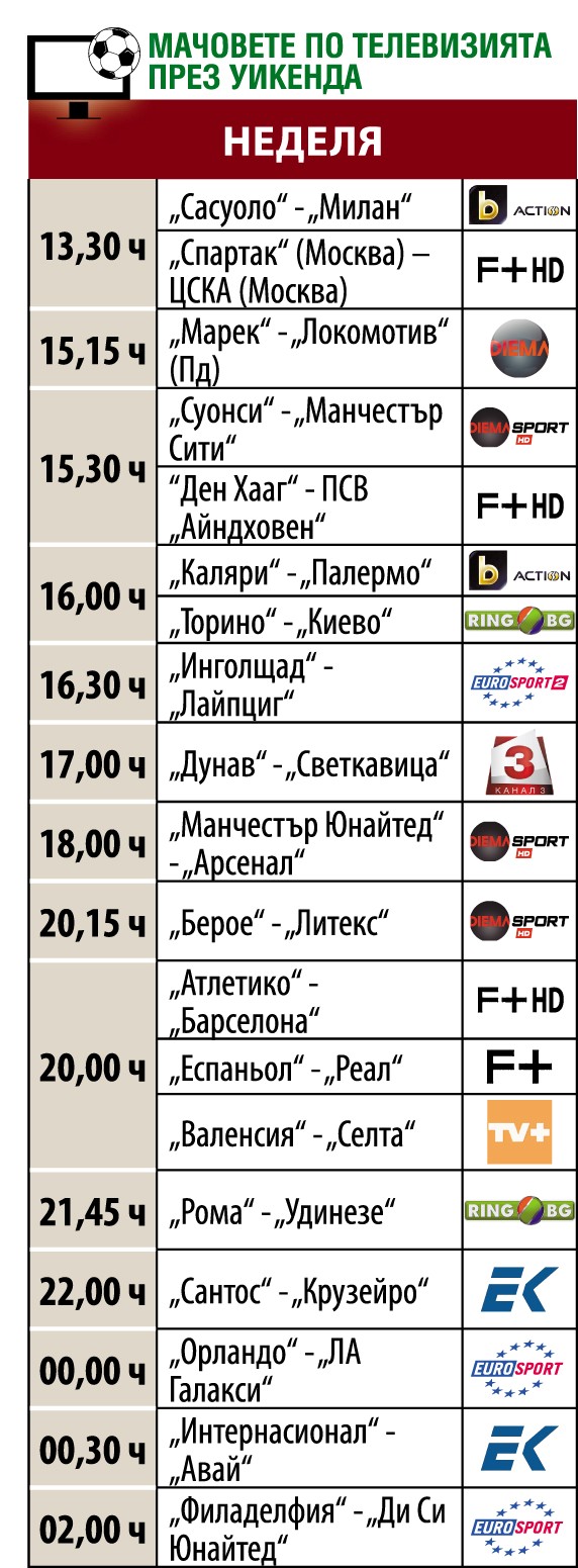 Спортът по телевизията днес