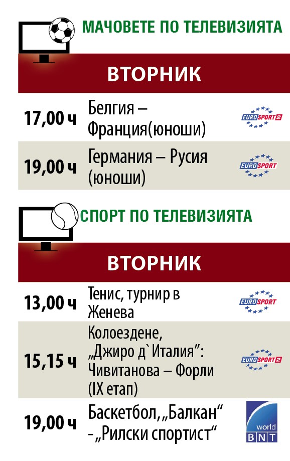 Спортът по телевизията днес