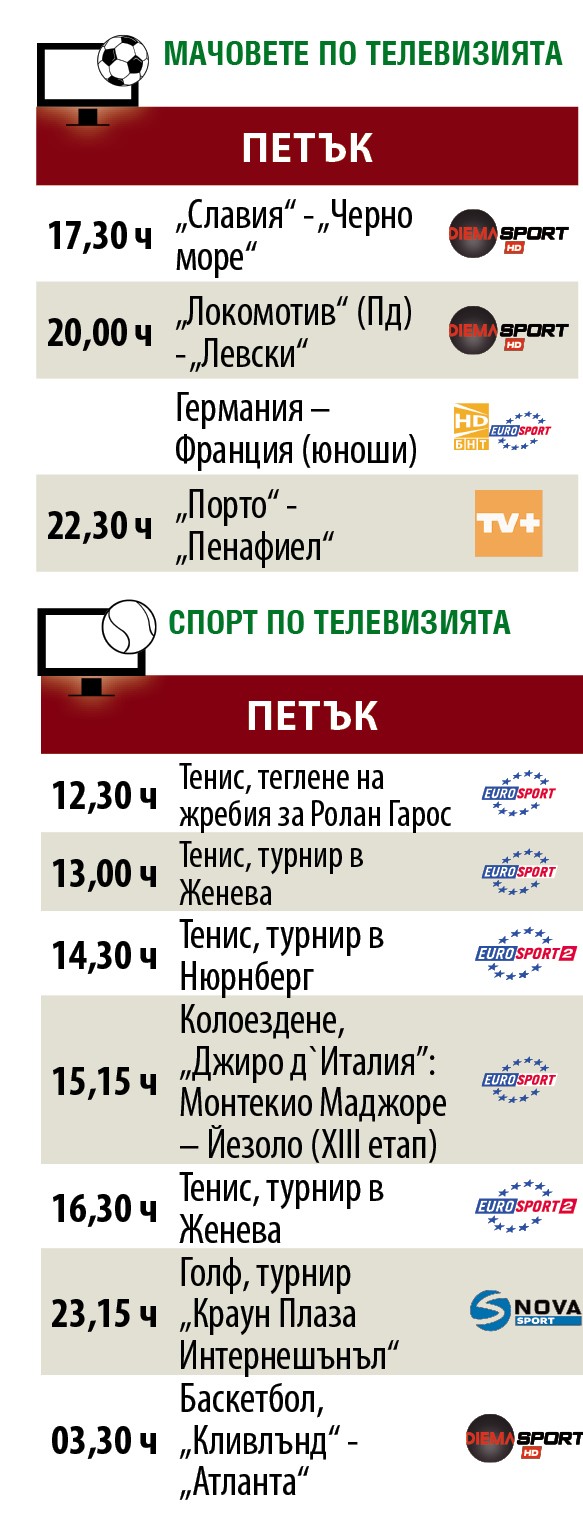 Спортът по телевизията днес