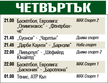 Мачовете и спортът по телевизията днес, четвъртък, 2 януари 2020