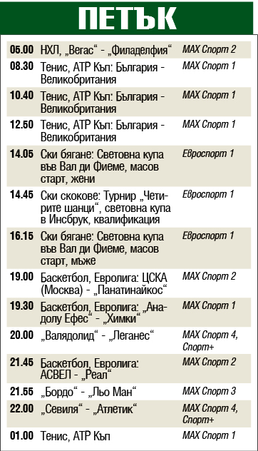 Мачовете и спортът по телевизията днес, петък, 3 януари 2019