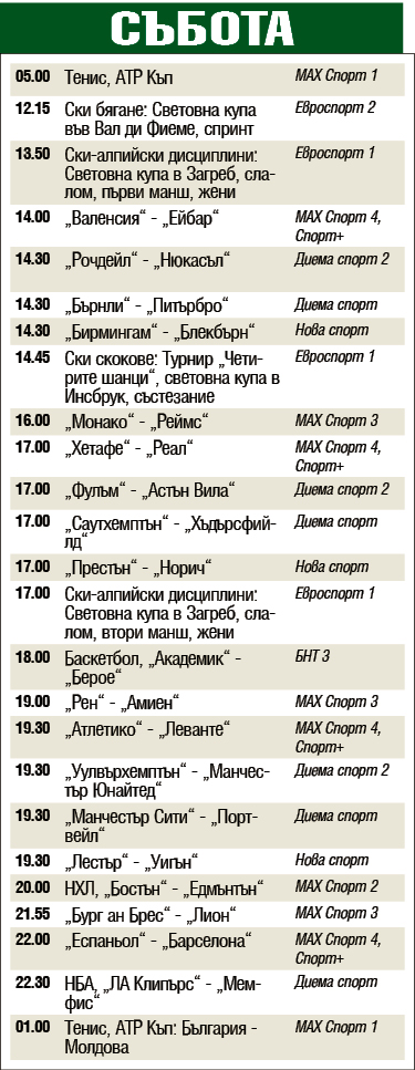 Мачовете и спортът по телевизията днес, събота, 4 януари 2020